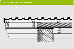 Szczyt dachu z wypustem. Fot. Braas