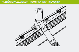 Przejcie przez dach - kominek wentylacyjny. Fot. Braas