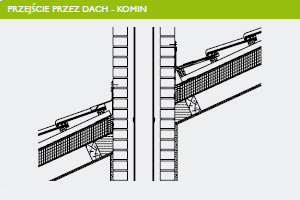 Przejcie przez dach - komin. Fot. Braas