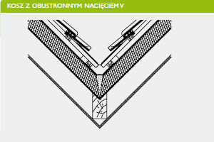 Kosz z obustronnym naciciem. Fot. Braas