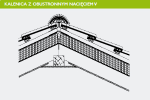 Kalenica z obustronnym naciciem. Fot. Braas